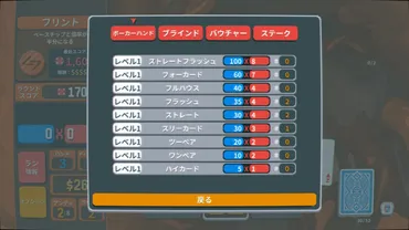 Balatro 攻略ガイド：アンティ8クリアを目指して！(デッキ構築、ジョーカー、ローグライト要素とは？)Balatroの世界へ！デッキ構築、ジョーカー、ローグライト要素を徹底解説