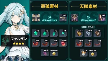 原神】ファルザンの評価