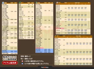 シレン】アイテム道具の値段・効果一覧