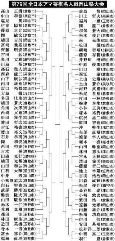 将棋の魅力とは？〜アマチュアからプロへの道、棋力向上へのヒントを探る？アマチュア将棋の世界：大会、プロへの道、棋力向上のヒント