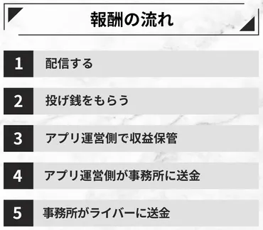2025年最新版】ライブ配信事務所について問題点やトラブルなどの注意事項を大公開