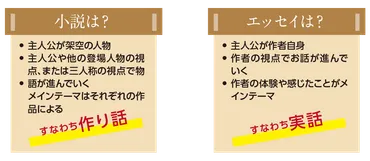 小説とエッセイの違いとは?私小説との違いについても解説