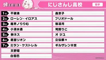 にじさんじ甲子園2025/にじさんじ高校