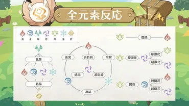 開花・超開花・超激化・原激化・拡散・結晶化(全元素反応まとめ)