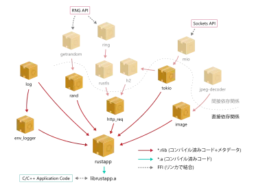 Cargoパッケージマネージャ — SOLID 3.5.0 ドキュメント